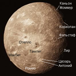 Файл:Oberon-NASA names ru.png