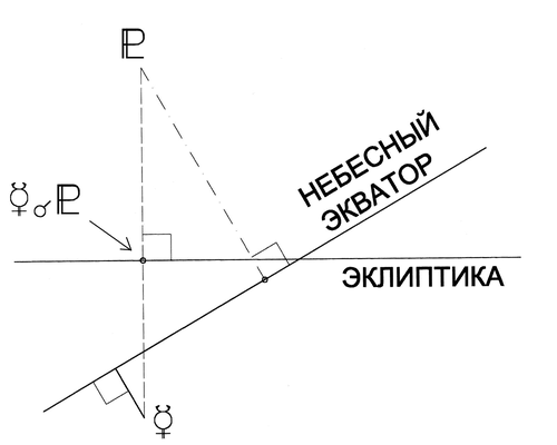 Файл:Astrologic.ru Image44.png