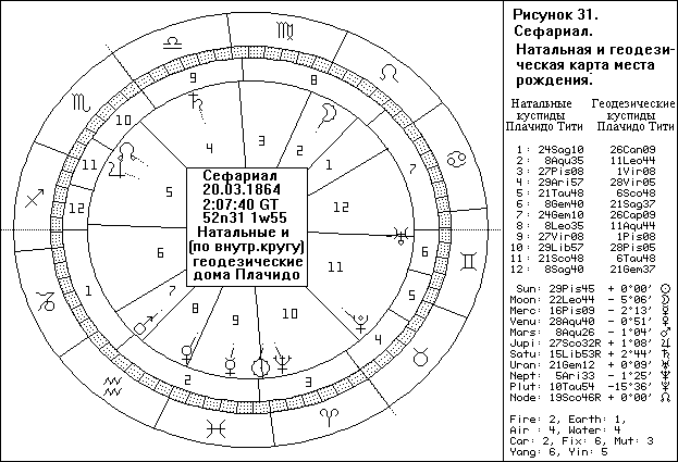 Файл:Image78 astrologic.ru.gif
