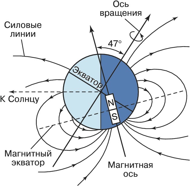 Придумайте сами пример объектов отношения между которыми можно представить с помощью схемы