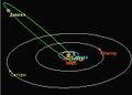 Миниатюра для версии от 17:21, 6 октября 2021