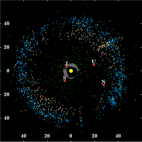 Файл:Kuiper belt plot objects of outer solar system.png