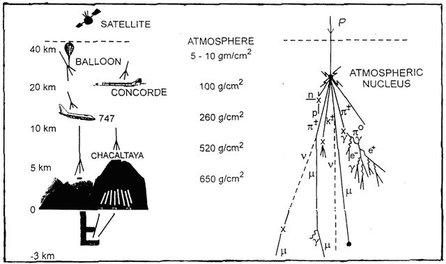 Файл:Методы наблюдений космических лучей ks03.jpg
