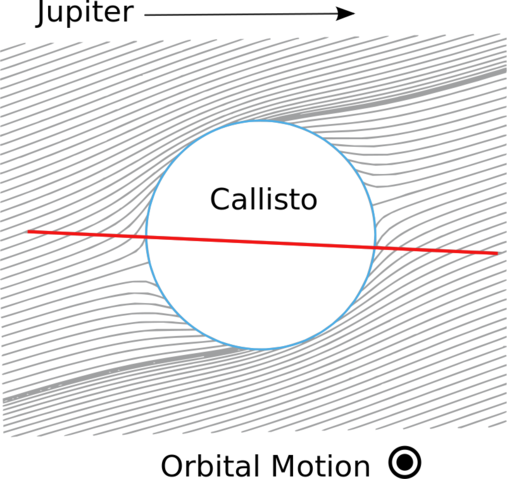 Файл:Callisto field.svg