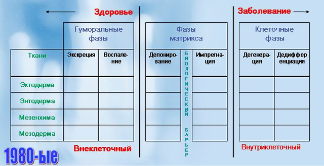 Файл:Six-pase-table-1980th.png
