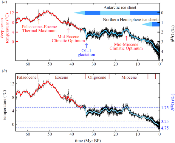 Файл:Climate sensitivity sea level and atmospheric carbon dioxide. Hansen et al 2013.png