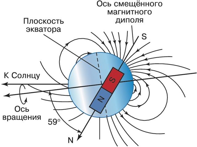 Файл:Дипольная составляющая магнитного поля Урана 32836.jpg