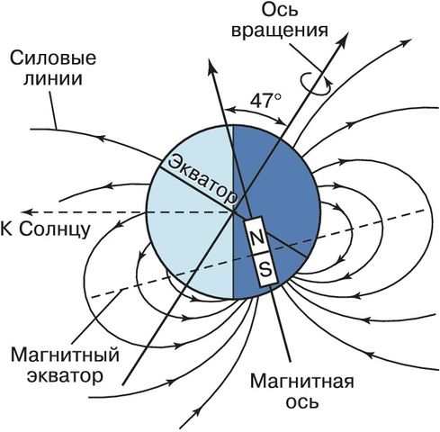 Файл:Схема дипольного магнитного поля, которым можно представить магнитное поле Нептуна 23647.jpg